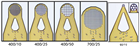 MicroMesh?柱狀蛋白操作工具(MicroMesh? Mounts)
